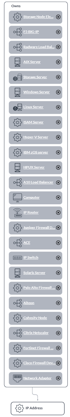 Suggested Relations