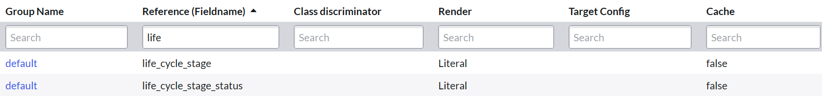 Reference Default LifeCycle Stage / LifeCycle Stage Status